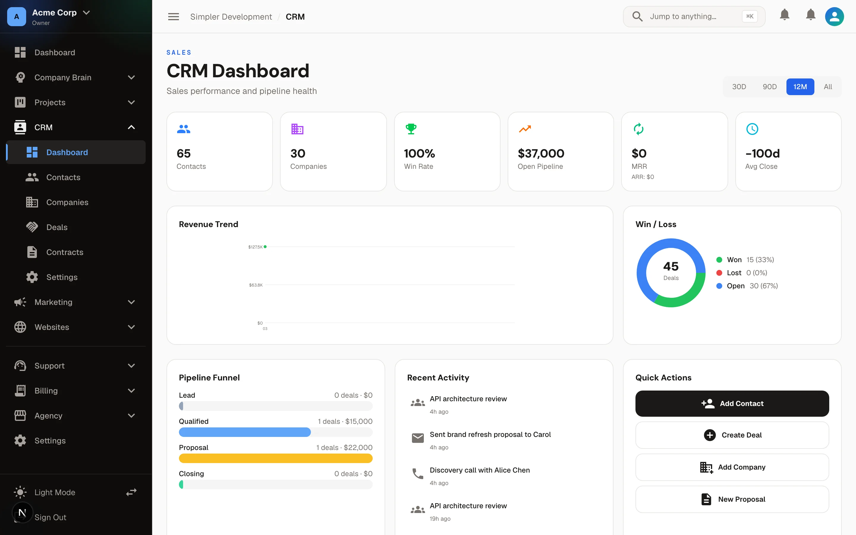 Customer Relationship Management — Crm overview