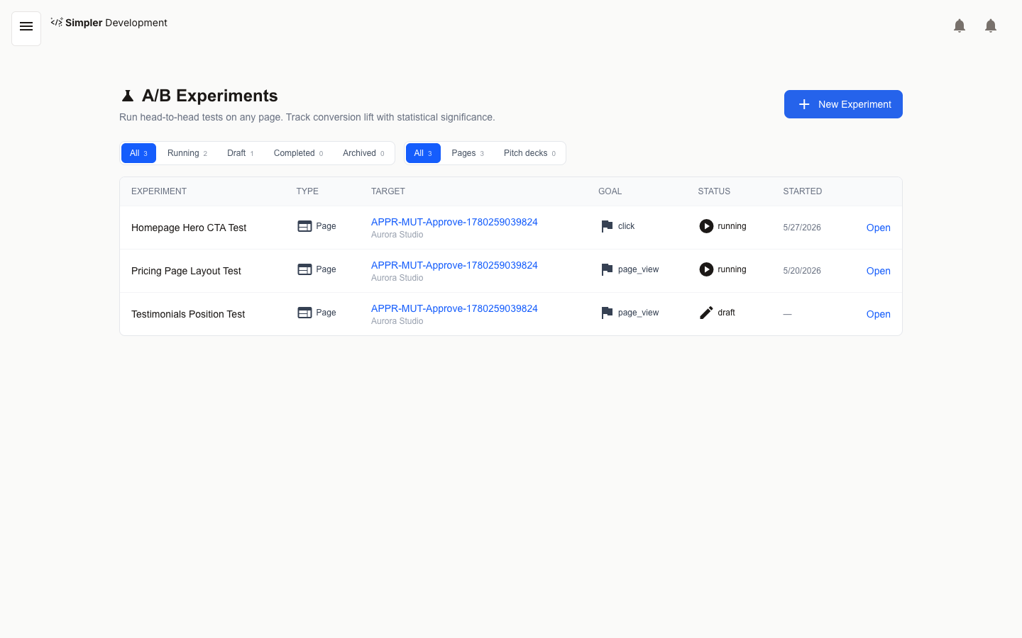 A/B Experiments & Optimization — Experiments list